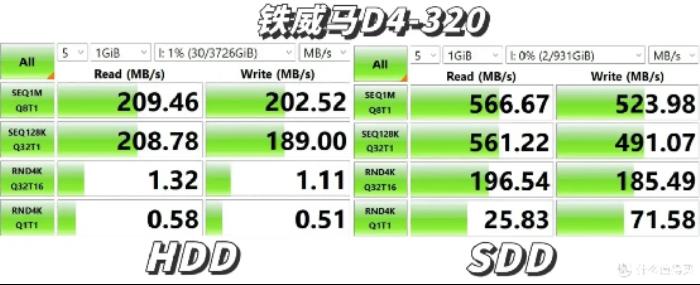 三款硬盤盒速度測試對比：鐵威馬、奧?？?、阿卡西斯