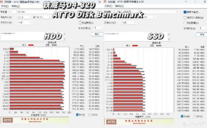 三款硬盤盒速度測試對比：鐵威馬、奧?？?、阿卡西斯