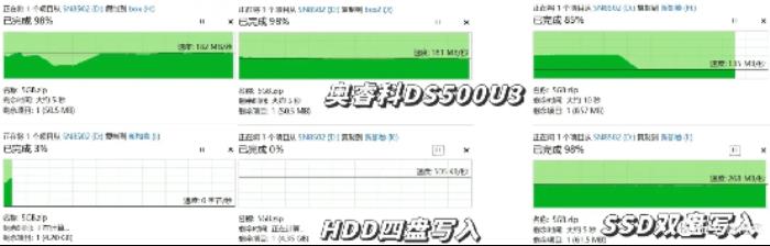 三款硬盤盒速度測試對比：鐵威馬、奧?？?、阿卡西斯