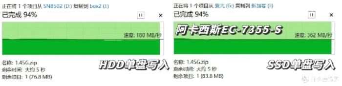 三款硬盤盒速度測試對比：鐵威馬、奧?？?、阿卡西斯