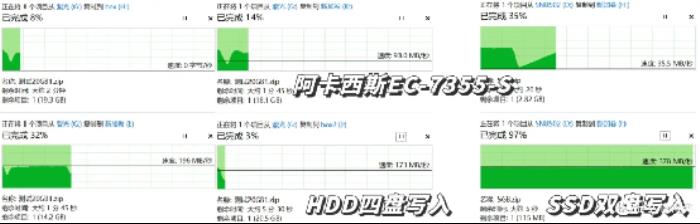 三款硬盤盒速度測試對比：鐵威馬、奧?？?、阿卡西斯
