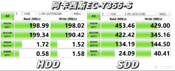 三款硬盤盒速度測試對比：鐵威馬、奧?？啤⒖ㄎ魉? title=