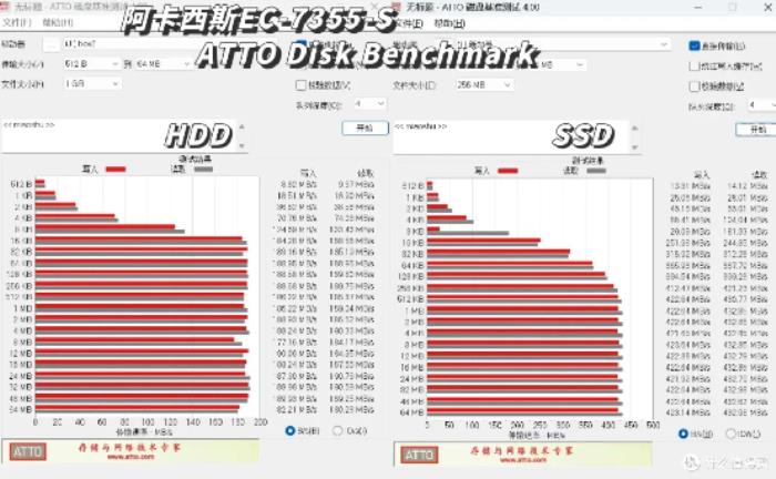 三款硬盤盒速度測試對比：鐵威馬、奧?？?、阿卡西斯