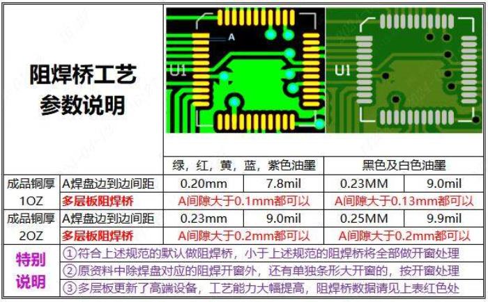 PCB阻焊橋脫落與LDI工藝