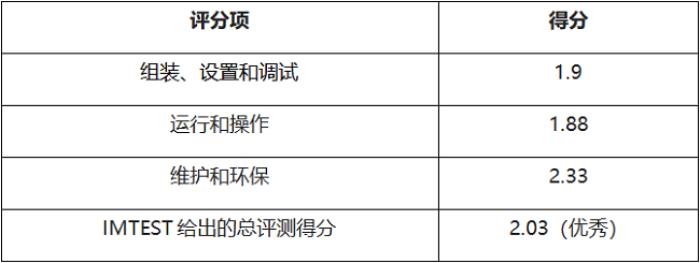 無線割草機(jī)哪家強(qiáng)？德國IMTEST權(quán)威評測，科沃斯Goat O800 RTK位列第一