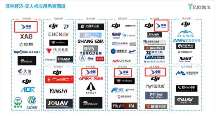 行業(yè)標(biāo)桿！卓翼智能入選億歐智庫(kù)《2025中國(guó)低空經(jīng)濟(jì)商業(yè)洞察報(bào)告》