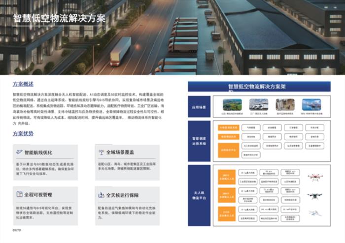 行業(yè)標(biāo)桿！卓翼智能入選億歐智庫(kù)《2025中國(guó)低空經(jīng)濟(jì)商業(yè)洞察報(bào)告》