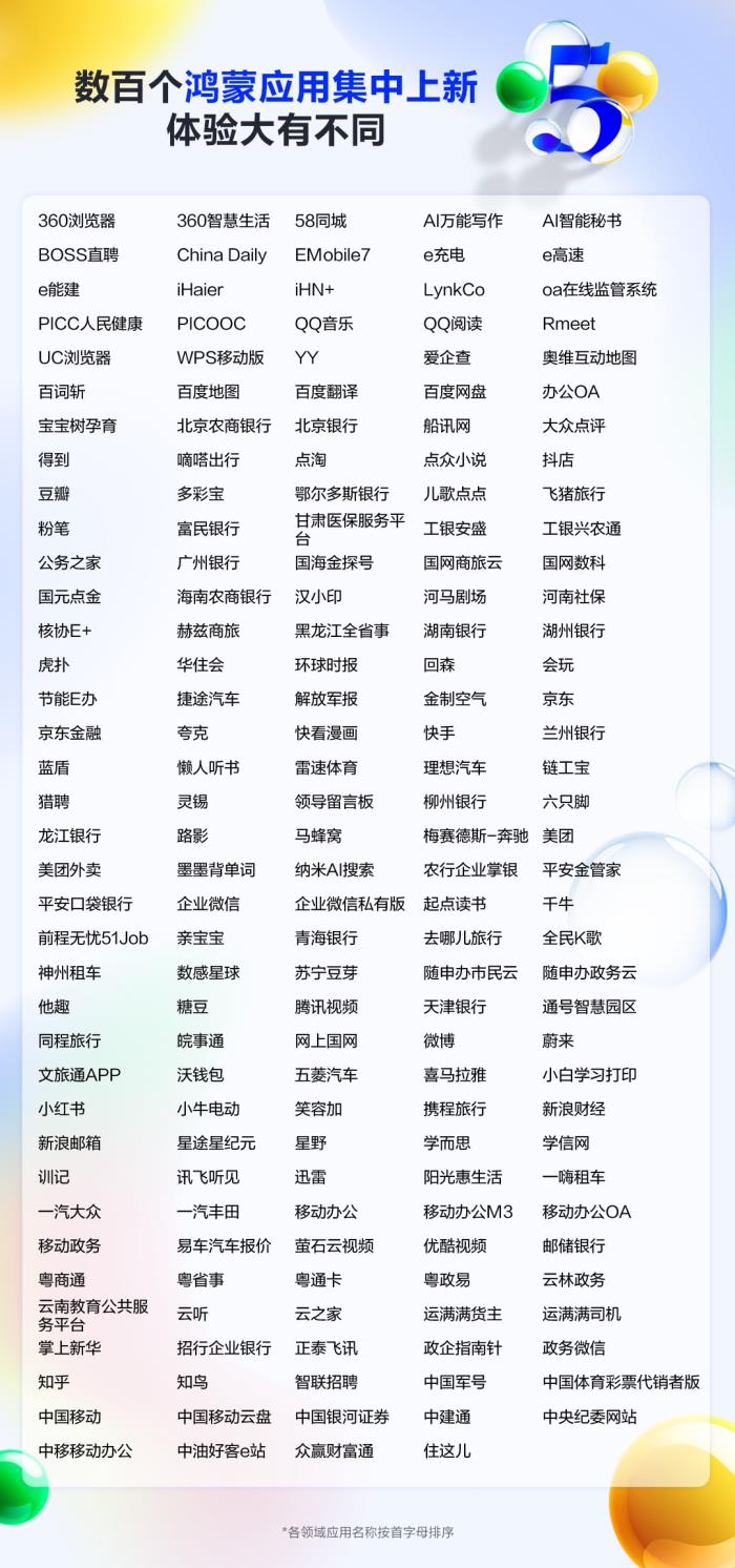鴻蒙生態(tài)5月盤(pán)點(diǎn)：應(yīng)用體驗(yàn)日新月異，每天都比昨天更好！