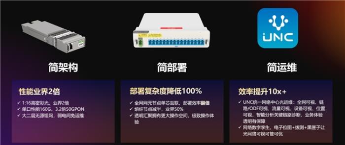 極簡以太彩光網(wǎng)絡解決方案4.0正式發(fā)布，“彩光”重構園區(qū)網(wǎng)絡極簡之道