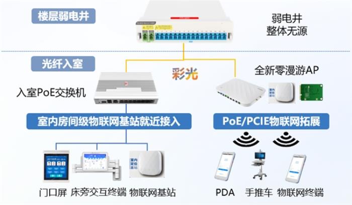 極簡以太彩光網(wǎng)絡解決方案4.0正式發(fā)布，“彩光”重構園區(qū)網(wǎng)絡極簡之道