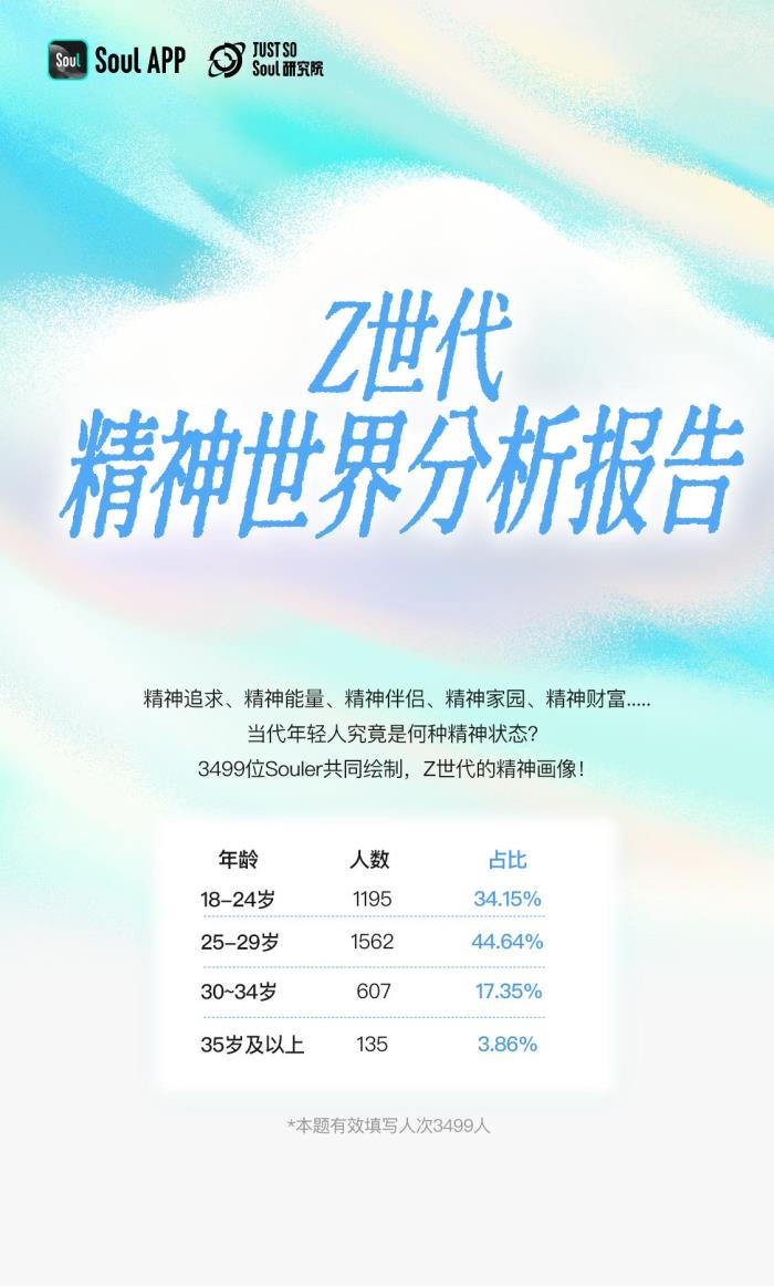 3.92分！Z世代精神狀態(tài)自評：樂觀與韌性的新生代