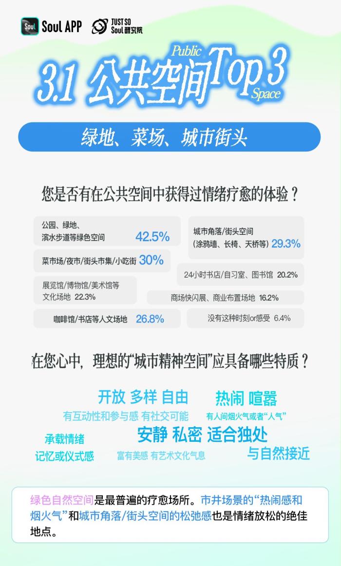 3.92分！Z世代精神狀態(tài)自評：樂觀與韌性的新生代