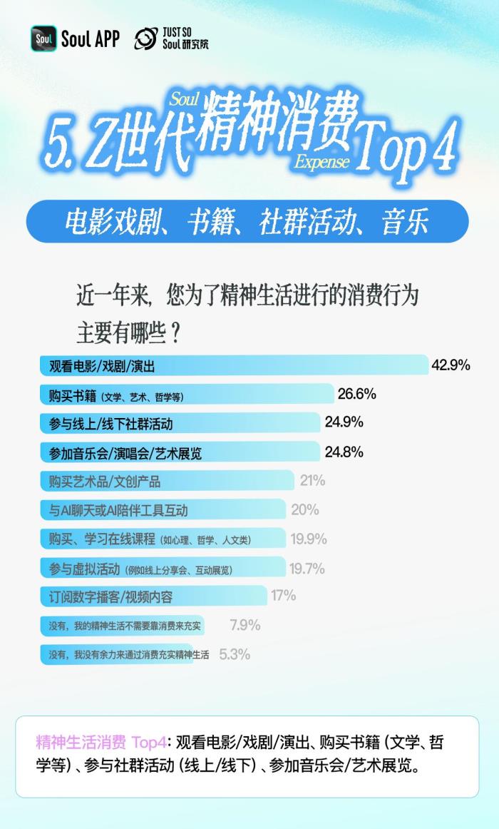 3.92分！Z世代精神狀態(tài)自評：樂觀與韌性的新生代