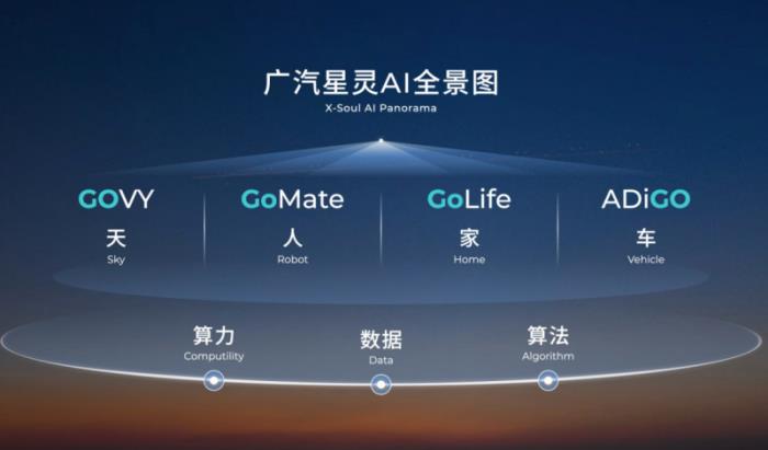 打造“全球一朵云”，廣汽邁入出海3.0時代