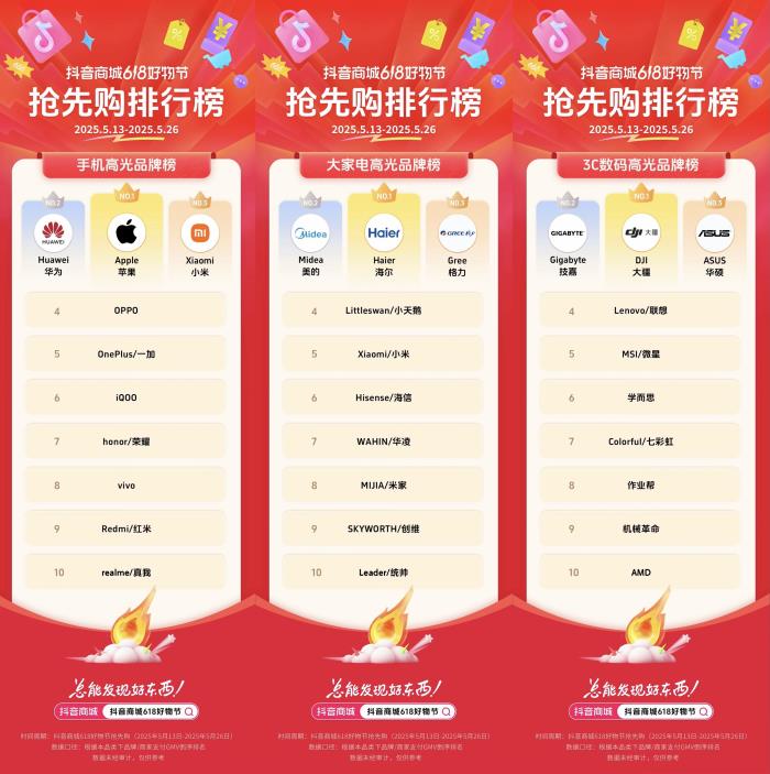 今年618，品牌之戰(zhàn)來(lái)到“內(nèi)容”賽點(diǎn)