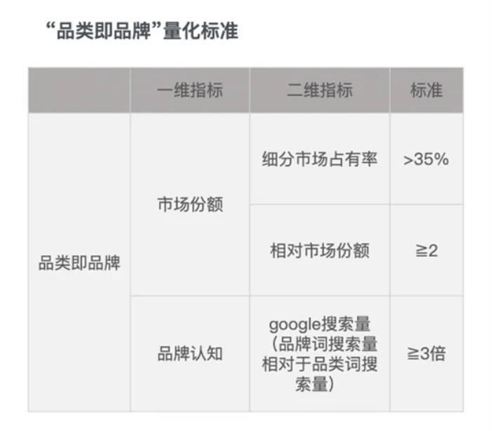 任小姐出海戰(zhàn)略咨詢｜跨境兒童玩具品類的十倍增長方法論：從單品類到帝國