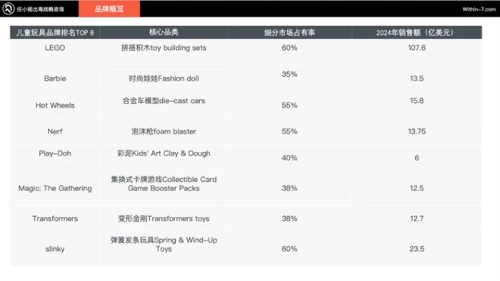 任小姐出海戰(zhàn)略咨詢｜跨境兒童玩具品類的十倍增長方法論：從單品類到帝國