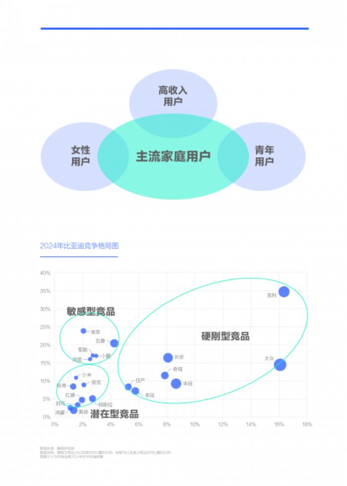 易車研究院解讀智駕時(shí)代車企競(jìng)爭(zhēng)新態(tài)勢(shì)與破局之道