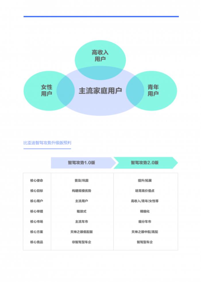 易車研究院解讀智駕時(shí)代車企競(jìng)爭(zhēng)新態(tài)勢(shì)與破局之道