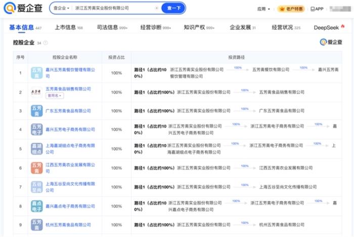 愛(ài)企查節(jié)后盤(pán)點(diǎn)：粽子百味爭(zhēng)艷，哪個(gè)品牌最得你心？