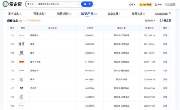 愛(ài)企查節(jié)后盤(pán)點(diǎn)：粽子百味爭(zhēng)艷，哪個(gè)品牌最得你心？