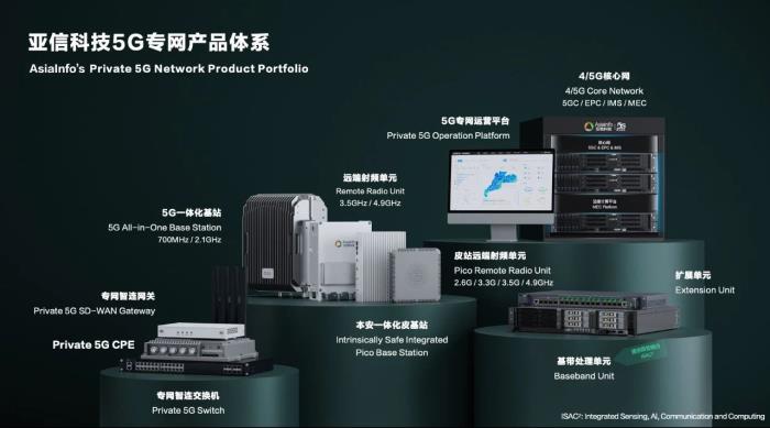 亞信科技被Omdia評(píng)為5G專網(wǎng)全球供應(yīng)商挑戰(zhàn)者