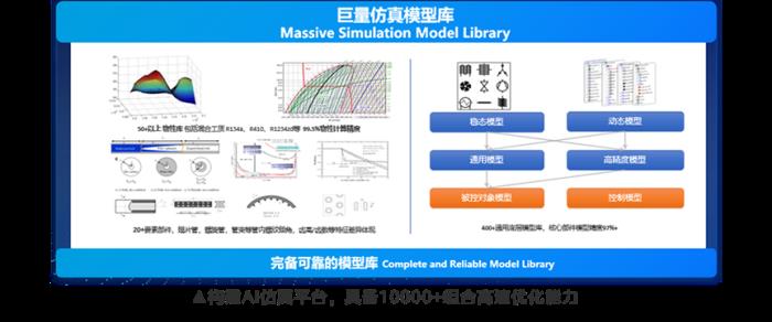 從技術引進到全球領先：美的磁懸浮技術的自主創(chuàng)新之路