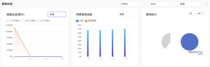 費(fèi)用管理最新工具：讓業(yè)務(wù)輕松看數(shù)，讓數(shù)據(jù)驅(qū)動(dòng)生意可持續(xù)增長(zhǎng)