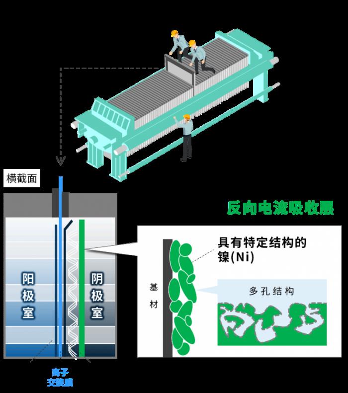 旭化成榮獲2025年度發(fā)明表彰，助力離子交換膜法食鹽電解工藝穩(wěn)定運行