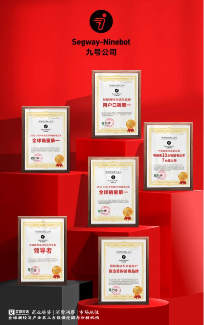 連續(xù)3年全球銷量第一！九號智能電動車再獲權(quán)威市場地位確認