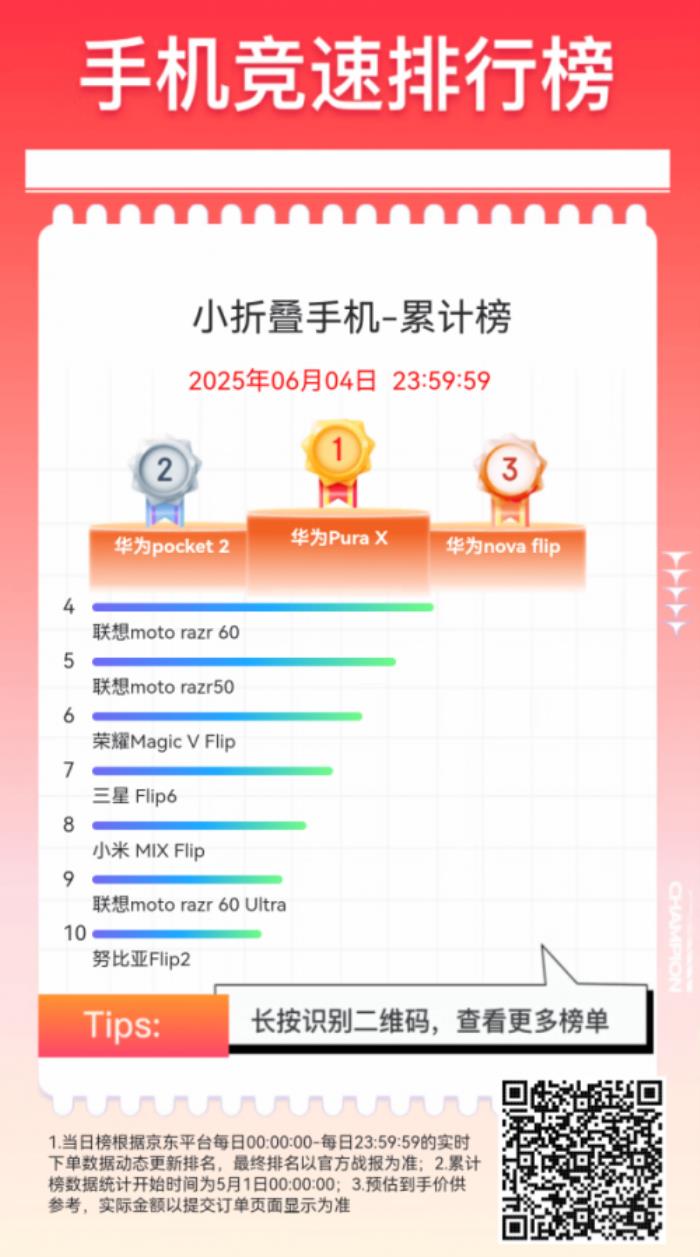 京東618換新手機(jī)怎么選？跟著手機(jī)競(jìng)速榜下單 享國(guó)補(bǔ)加倍補(bǔ)低至5折