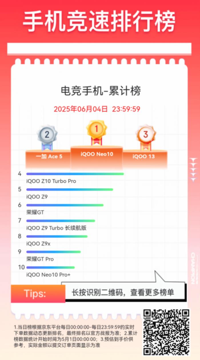 京東618換新手機(jī)怎么選？跟著手機(jī)競(jìng)速榜下單 享國(guó)補(bǔ)加倍補(bǔ)低至5折