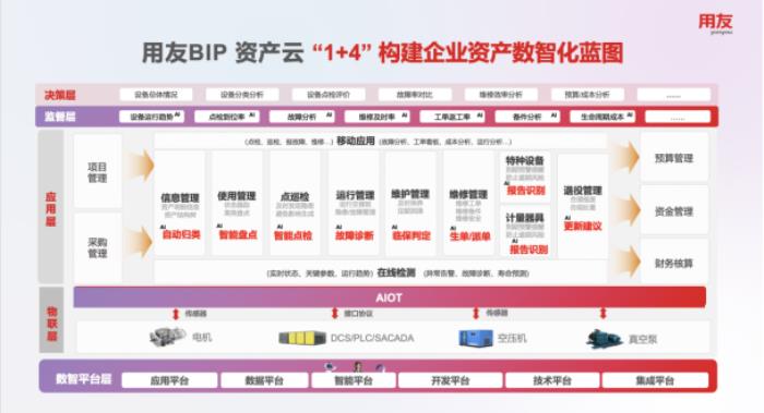 用友BIP“資產(chǎn)維修智能體”，為資產(chǎn)管理插上AI翅膀，智啟精益運(yùn)營(yíng)