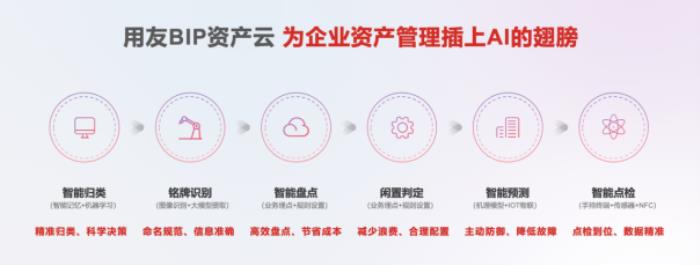 用友BIP“資產(chǎn)維修智能體”，為資產(chǎn)管理插上AI翅膀，智啟精益運(yùn)營(yíng)