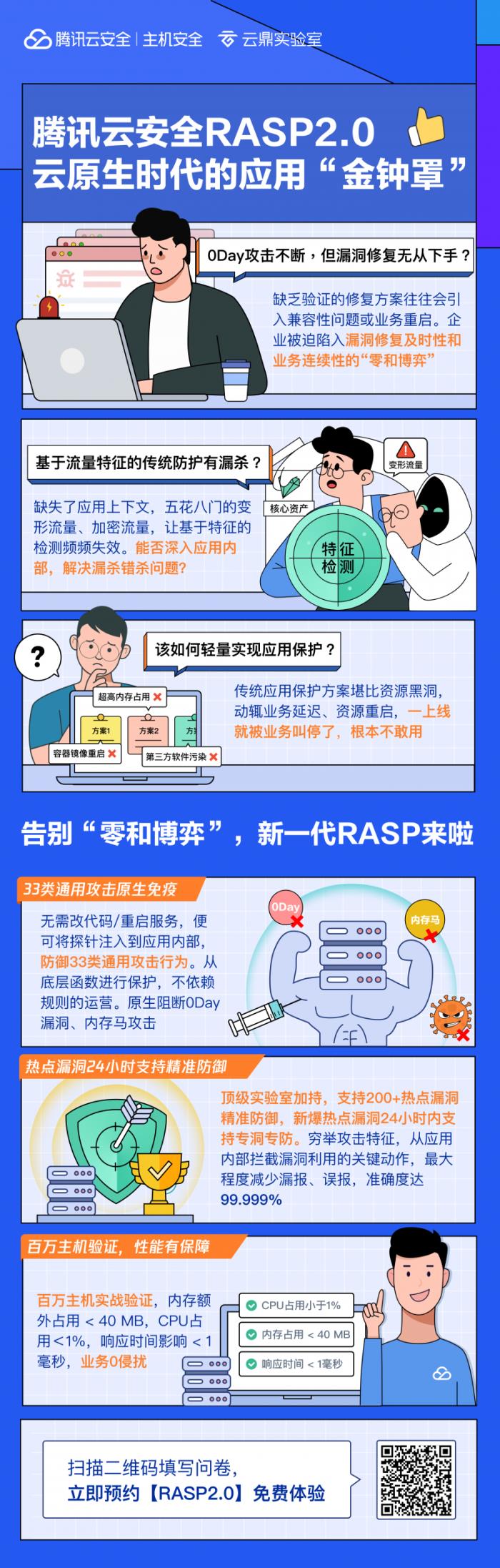 年度攻防演練專題 