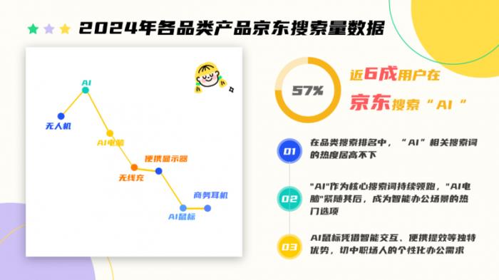 京東《2025年企業(yè)辦公采購(gòu)趨勢(shì)報(bào)告》發(fā)布 企業(yè)辦公采購(gòu)正經(jīng)歷重大變革