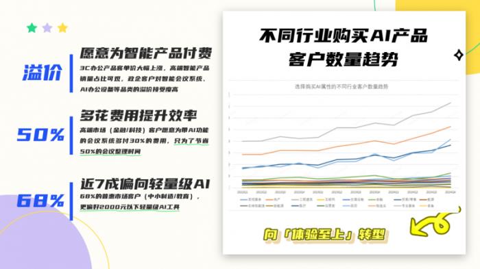 京東《2025年企業(yè)辦公采購(gòu)趨勢(shì)報(bào)告》發(fā)布 企業(yè)辦公采購(gòu)正經(jīng)歷重大變革