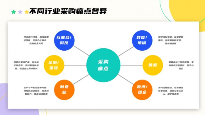 京東《2025年企業(yè)辦公采購(gòu)趨勢(shì)報(bào)告》發(fā)布 企業(yè)辦公采購(gòu)正經(jīng)歷重大變革