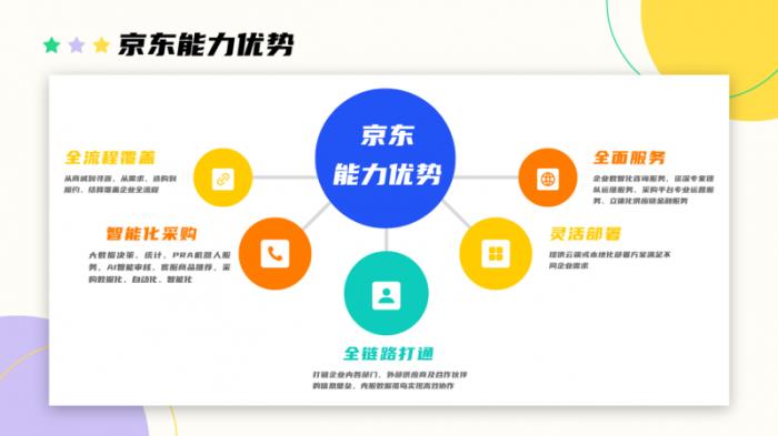京東《2025年企業(yè)辦公采購(gòu)趨勢(shì)報(bào)告》發(fā)布 企業(yè)辦公采購(gòu)正經(jīng)歷重大變革