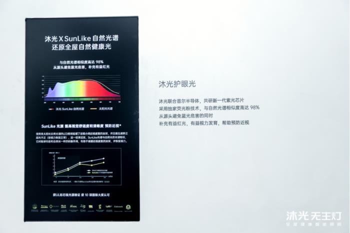 沐光發(fā)布全屋健康智能燈光系統(tǒng)，兩大技術(shù)革新開啟健康照明 2.0 時代