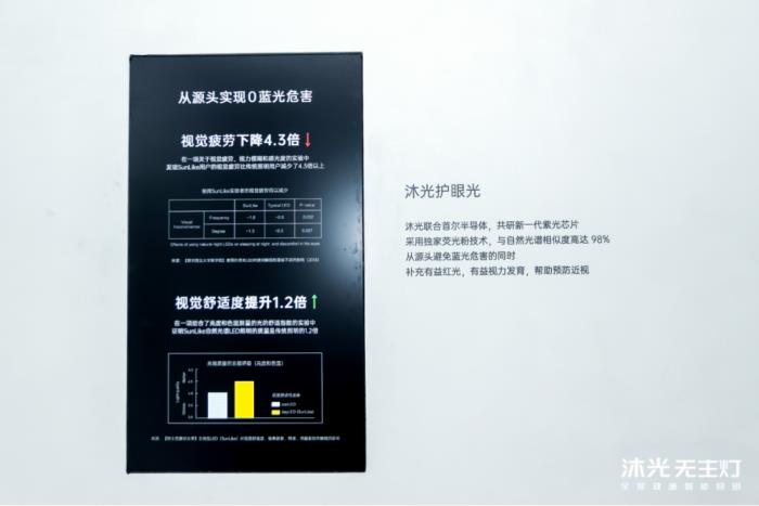 沐光發(fā)布全屋健康智能燈光系統(tǒng)，兩大技術(shù)革新開啟健康照明 2.0 時代