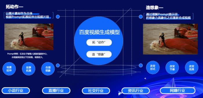 Baidu Steamer-I2V推動視頻生成技術突破，擎舵平臺賦能原生創(chuàng)意營銷
