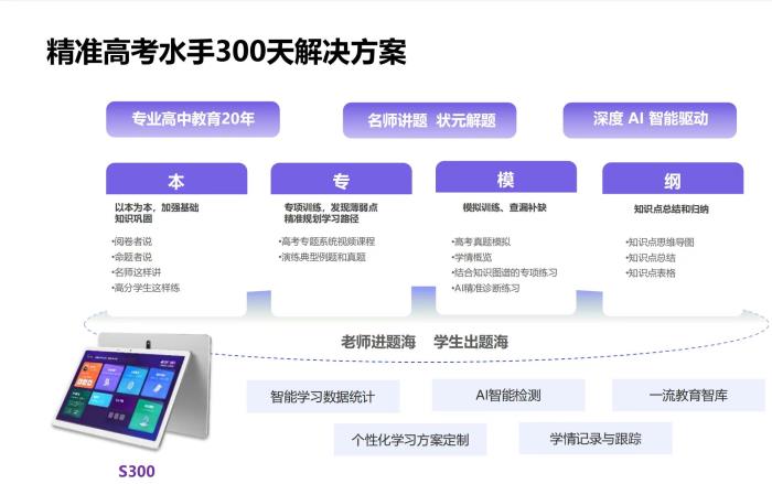 2025高考語文解析：固本培元，以文育人！高考改革深入推進(jìn)，水手S300以科技力量實(shí)現(xiàn)精準(zhǔn)備考