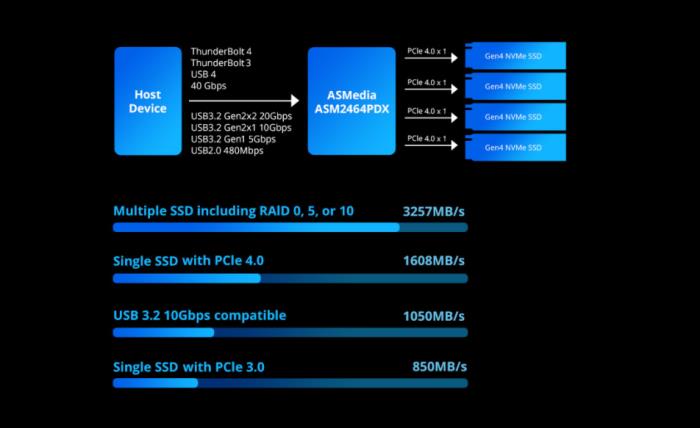 鐵威馬推出 D4 SSD 新品，引領(lǐng)高效存儲新潮流