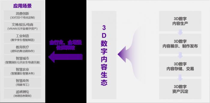 金磚大賽之元宇宙3D數(shù)字內(nèi)容設(shè)計(jì)創(chuàng)作賽項(xiàng)·行業(yè)大咖談