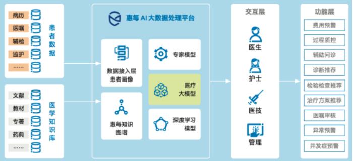 從智能問診到AI閱片：智慧醫(yī)療的“幕后功臣”竟是…