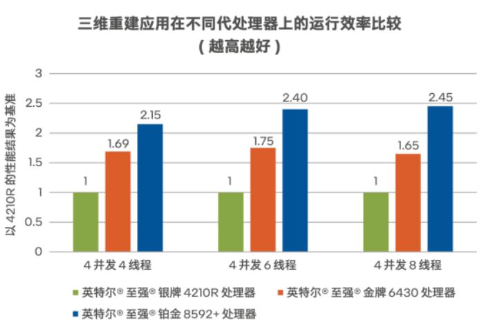 從智能問診到AI閱片：智慧醫(yī)療的“幕后功臣”竟是…