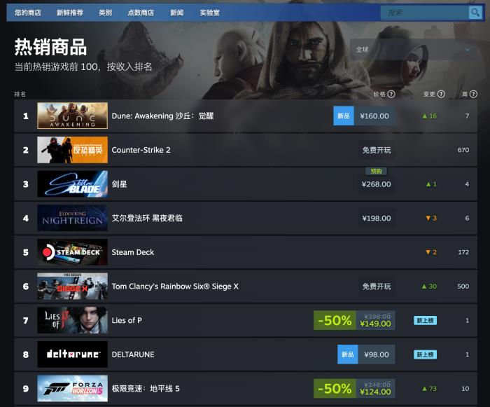 Steam暢銷榜全球第一，《沙丘：覺醒》現(xiàn)已正式上線！