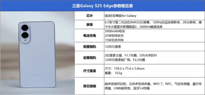 終于又見輕薄旗艦機！三星Galaxy S25 Edge全面評測：也許這才是智能手機的本質(zhì)
