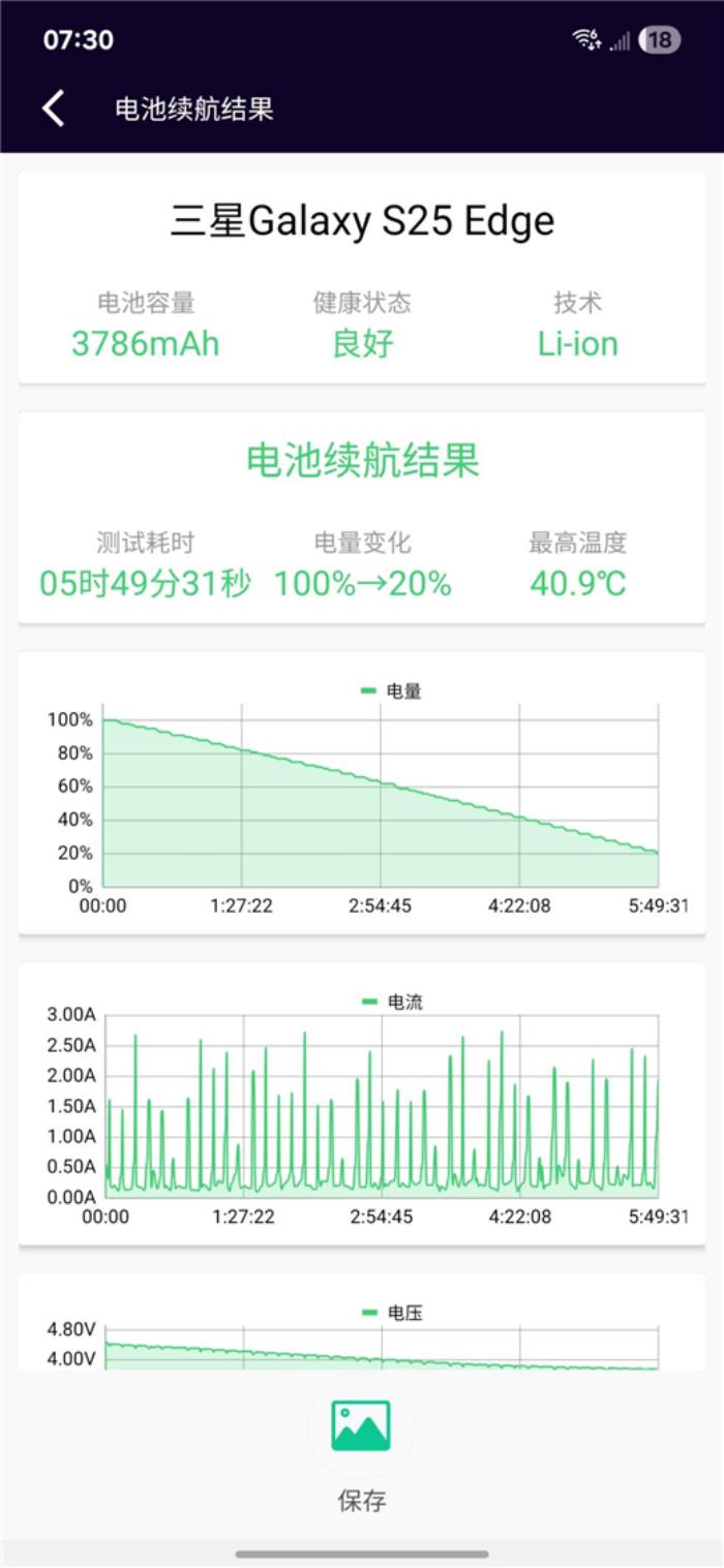 終于又見輕薄旗艦機！三星Galaxy S25 Edge全面評測：也許這才是智能手機的本質(zhì)